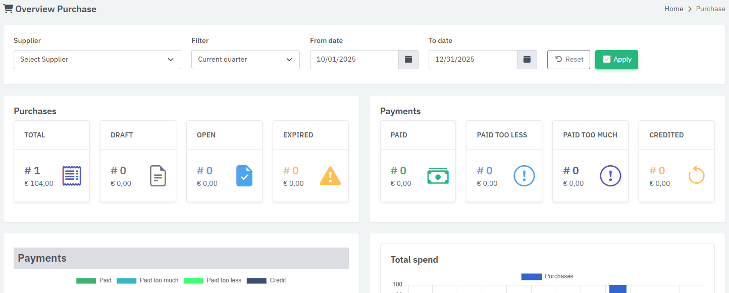 Recurring Purchase & Expense Management Software